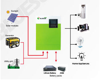 خانه استفاده 5.5KW سیستم خورشیدی 220/230V inverter خورشیدی با سبز