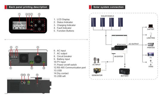 FT1800 سری VPM (1-3KW) فرکانس بالا خارج از شبکه inverter خورشیدی MPPT با سفید