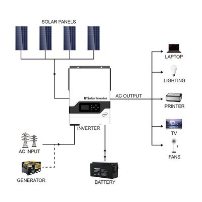 FT1800 سری VHM (2-5.5KW) فرکانس بالا از شبکه خورشیدی (PV: 145V) با سفید