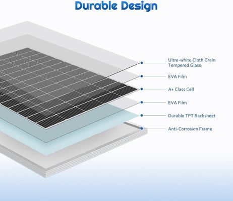 سلول پانل خورشیدی تک کریستال PV 12V 180W Compact
