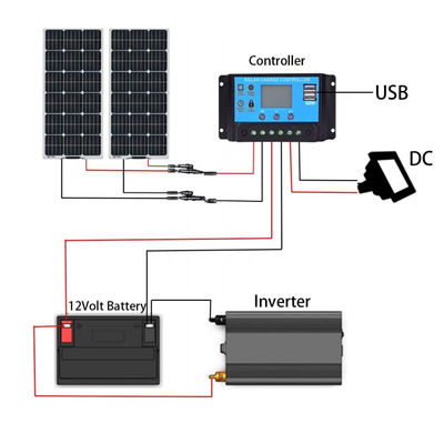 پانل خورشیدی 200 وات ETFE انعطاف پذیر خورشیدی PV PERC Monocrystalline FTET200