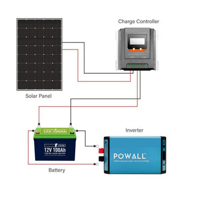 پانل خورشیدی انعطاف پذیر تک کریستال 250W 15V برای RV Marine