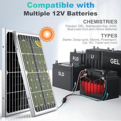 ODM Trickle شارژ خورشیدی شارژر قابل حمل 10W 12V