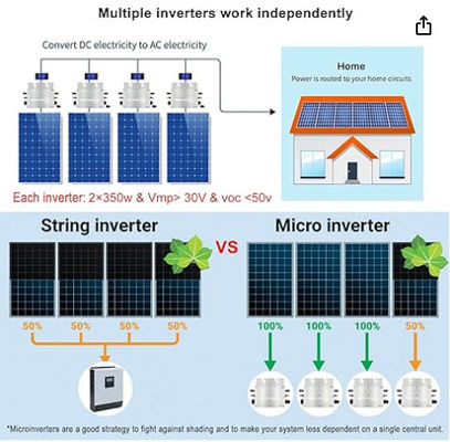 FTPH12000 ROHS On Grid Solar Micro Inverter 12000W 19A ODM با رنگ سفید یا سیاه