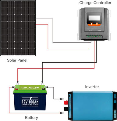 ماژول PV 250W 15V یک کریستالی سلوار پانل غیر شبکه سبک وزن