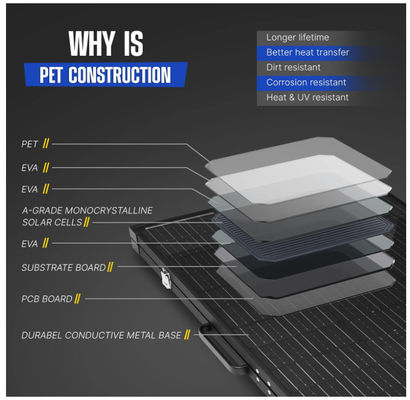 پانل های خورشیدی BIPV یک کریستال سبک