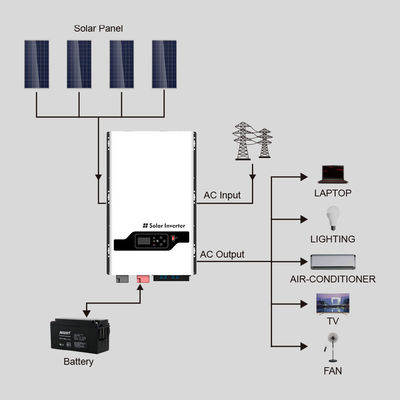 8KW-12KW هیبرید خارج از شبکه inverter خورشیدی MPPT برای خانه کامیون RV